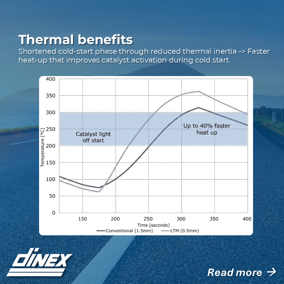 CPC Ultra Thin Exhaust Components Accelerate Aftertreatment Heat Up Slide3