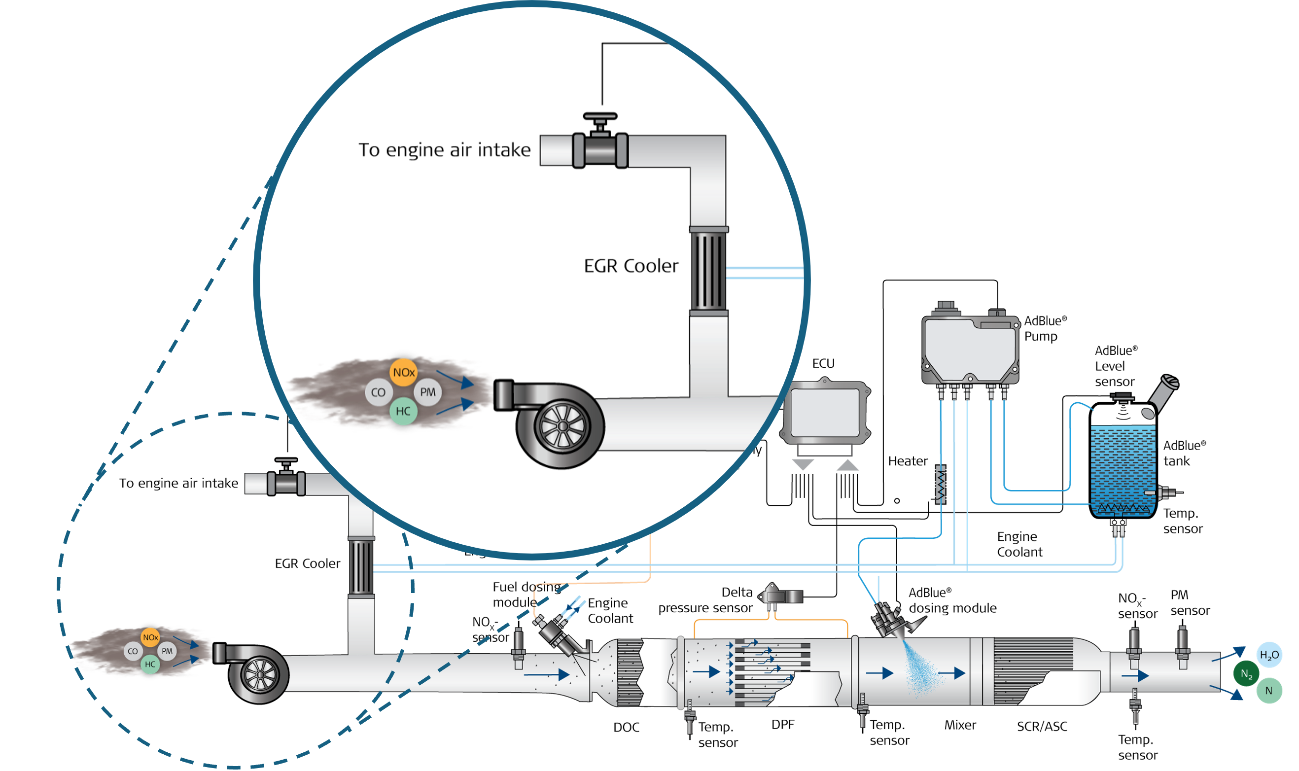 EGR System